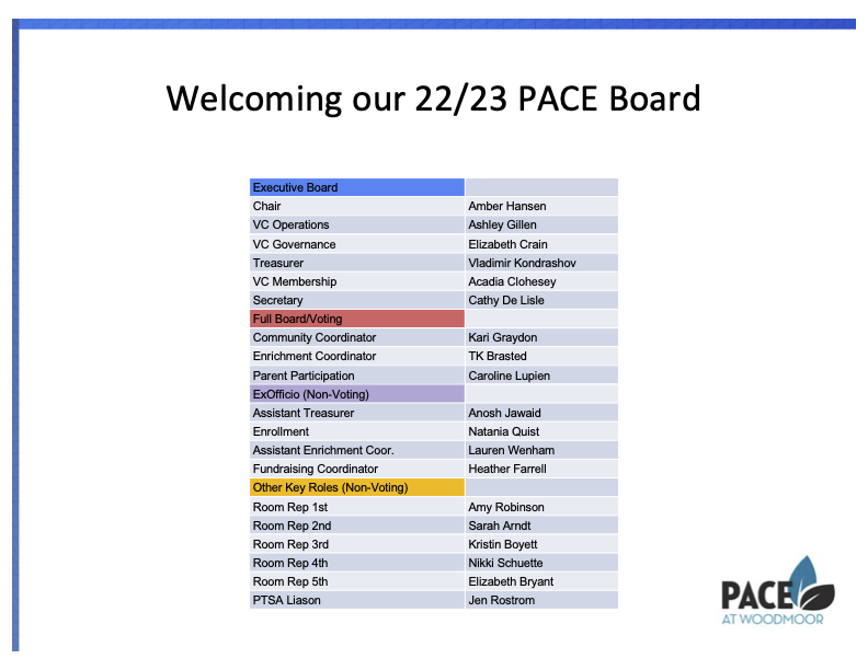 List of 2022-2023 PACE Board Members